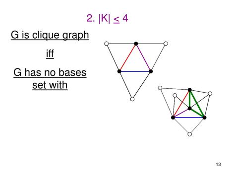 Image result for Split Graph