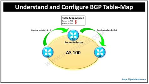 Image result for BGP Map Explained
