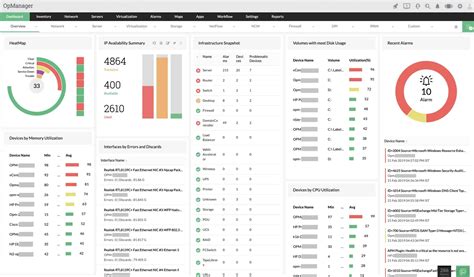 Image result for Best Network Monitoring Tools