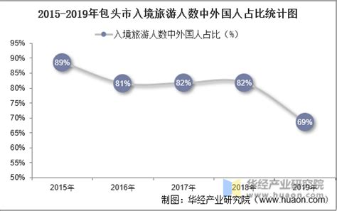 2020-2022三年中国学生留学人数变化趋势