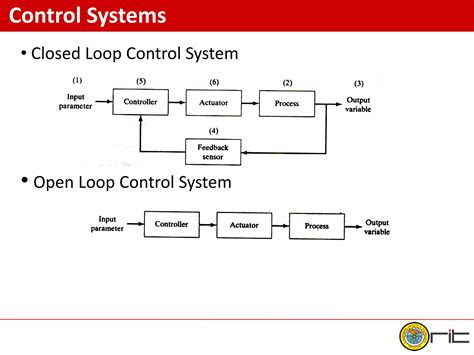 Image result for Automation Control and Robotics