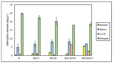 Facile Method by Bentonite Treated with Heat and Acid to Enhance ...