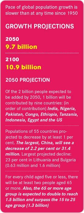 India's demography: All's not well- The Week