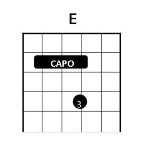 Image result for Using a Cut Capo