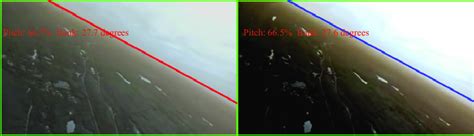 Image result for Parallel Processing Visual System