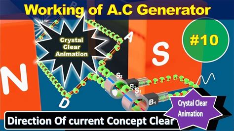 Alternating Current Generator Animation 的图像结果