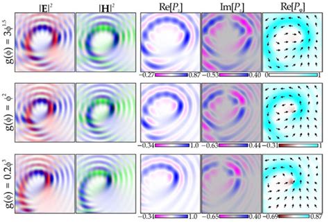 Photonics | Special Issue : Polarized Light and Optical Systems
