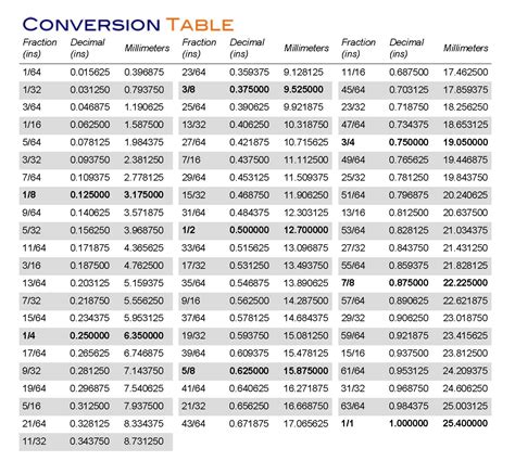 Image result for Sign Conversion Table
