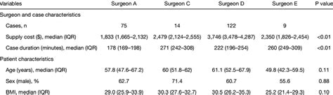 Image result for Robotic Partial Nephrectomy Graph