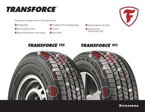 Image result for Firestone Transforce HT vs HT2