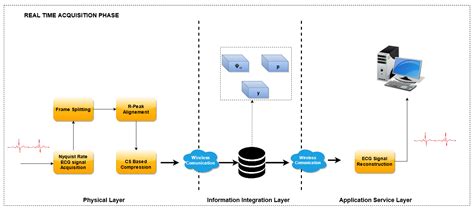 A Dictionary Optimization Method for Reconstruction of ECG Signals ...