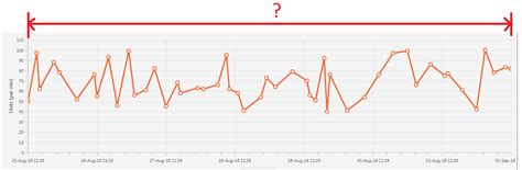 Image result for JavaFX Plot Graph