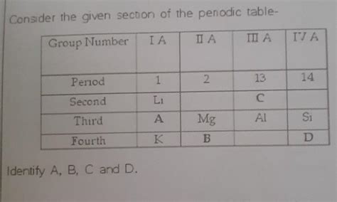 Consider the given section of the penodic table- Group Number IA TI A ...
