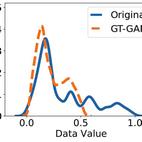 Image result for Irregular Variation Graph