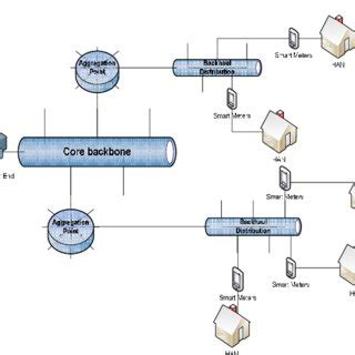 Image result for Utility Computing Network