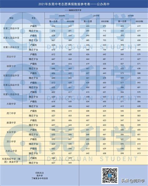 2022东莞重点高中排名一览表（东莞市高级中学升学率排名） - 学习 - 布条百科