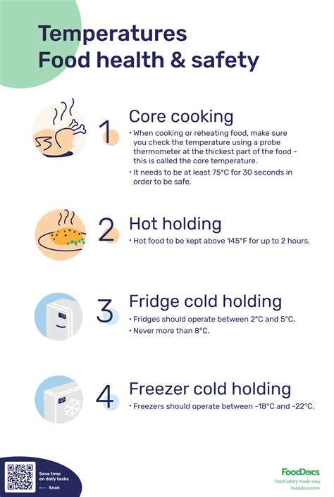 Reheating Food Temperature Chart Safe Food Handling | FDA