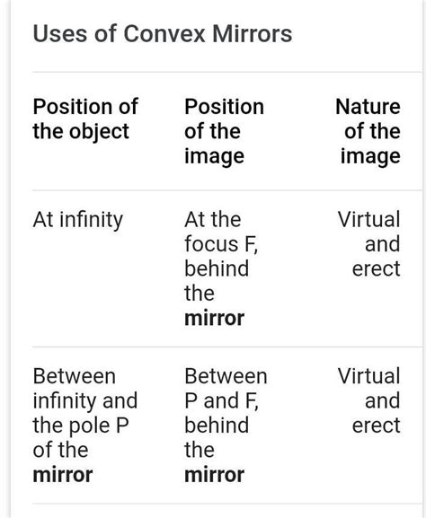 List practical uses of convexand concavemirrors - Brainly.in