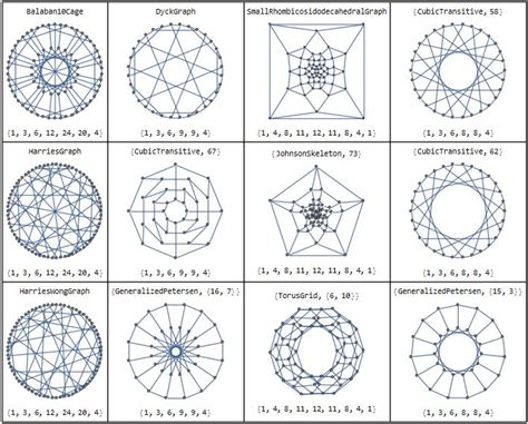 Image result for Distance Matrix Graph Theory