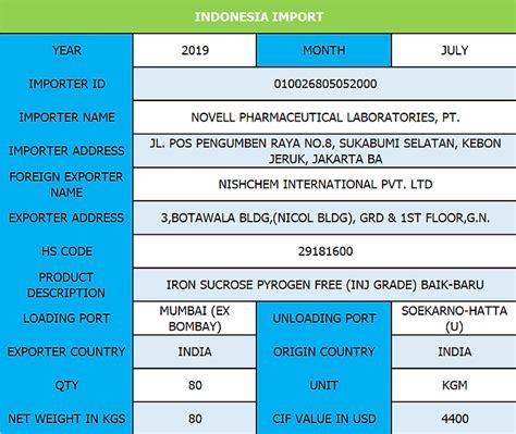India, Indonesia set a $50-billion trade target to boost economic ...