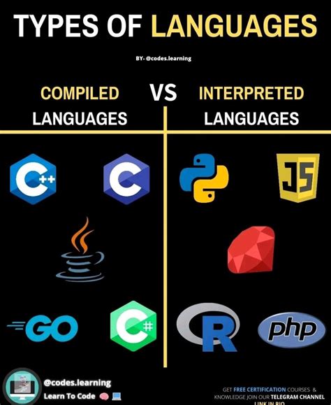 Programming Languages Example Codes 的图像结果