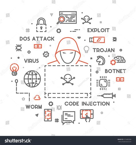 Image result for Rootkit Attack