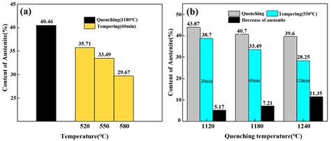 Effect of Heat Treatment on Microstructure and Properties of Powder ...