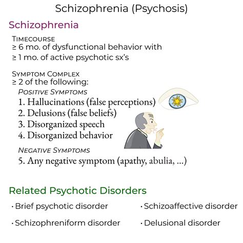 Schizoaffective Disorder