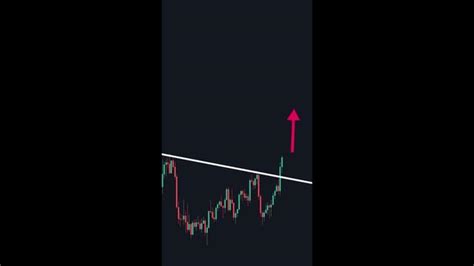 Best Time Frame for Trendline Analysis: Finding the Perfect Fit