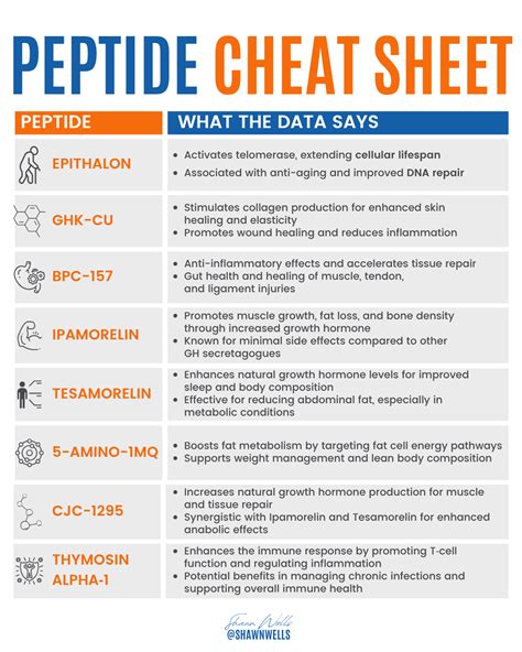 What Are Peptides: Beginner’s Guide to Peptide Therapy - Shawn Wells