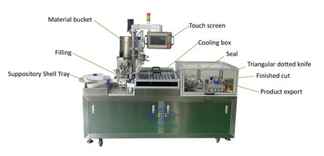 Image result for Suppository Compression Machine