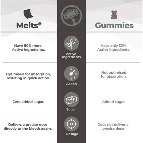 Buy Wellbeing Nutrition Marvel Melts Probiotics & Prebiotics Sweet ...