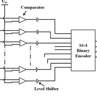 Decimal to Bcd Encoder 的图像结果