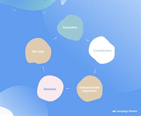 Image result for Newsletter Strategy