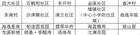 江海区2022年公办小学一年级户籍新生招生地段公布！_澎湃号·政务_澎湃新闻-The Paper