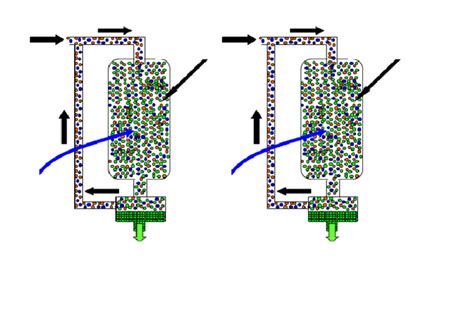 Image result for Haber Process Notes