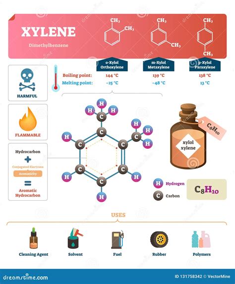 Xylene Boiling Point