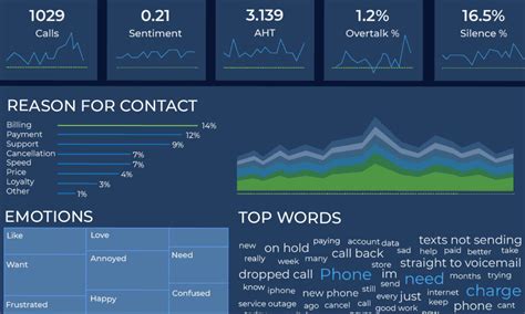 Image result for Accelerator Software