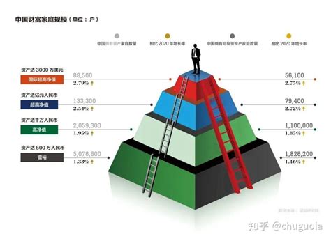 揭秘中国资产过亿家庭：哪个地区拥有最多亿元户？ - 知乎