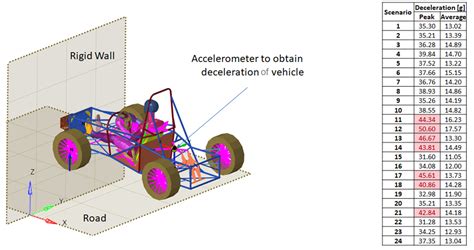 Impact Attenuator Design for Improvement of Racing Car Drivers’ Safety