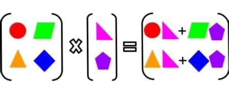 Singular Matrix Definition 的图像结果