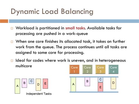 Image result for Introduction to Parallel Programming