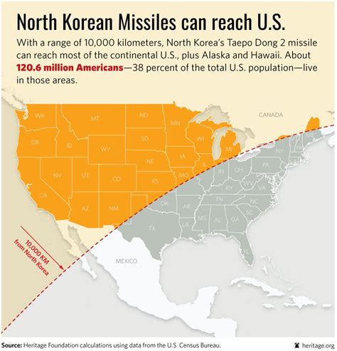 North Korean missiles can hit U.S. - SavvyRoo