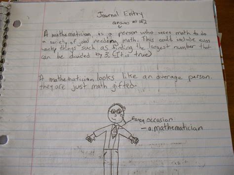 Image result for Math Teaching Journal Reflection