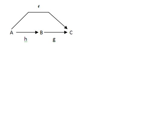 Image result for Module Homomorphism
