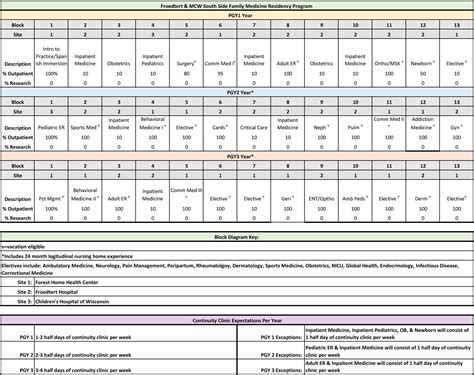 EDUCATION | South Side Family Medicine Residency Program