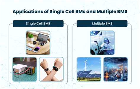 Image result for BMS Cell Simulation