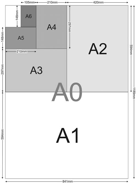 Image result for Types of Paper Sizes