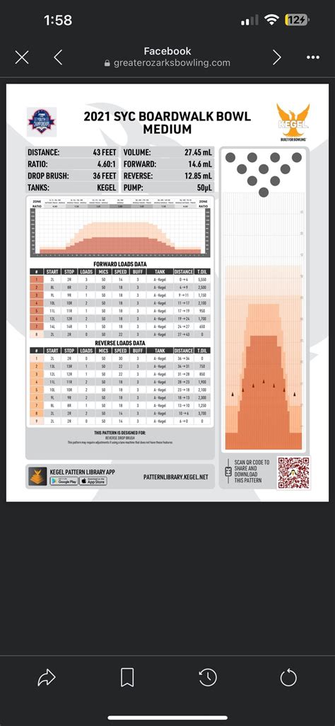 Image result for Open Bowling Patterns