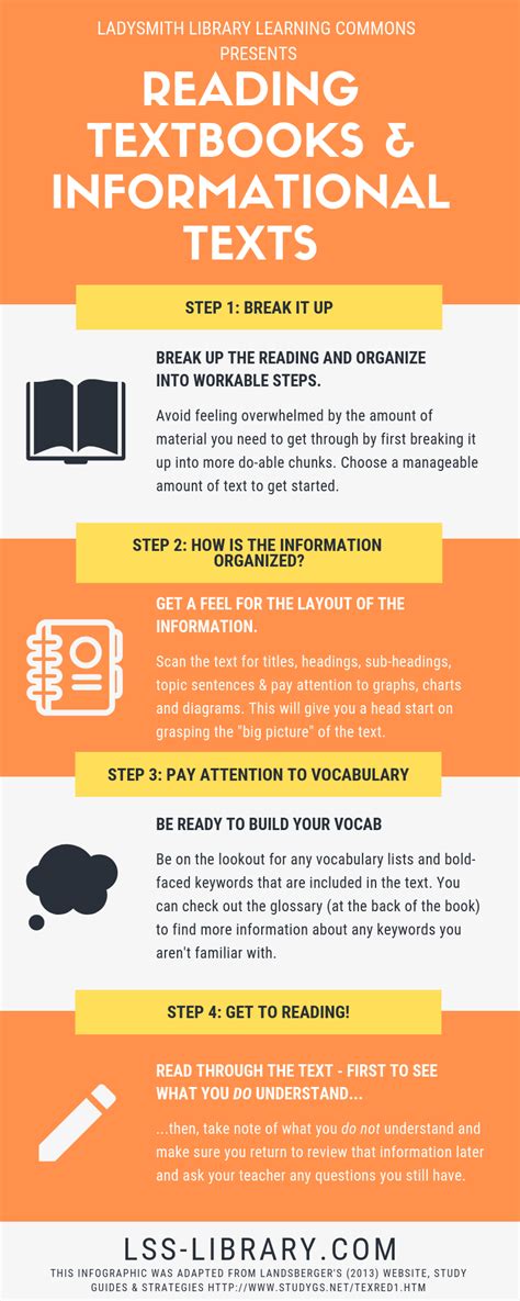 Reading Informational Text 的图像结果